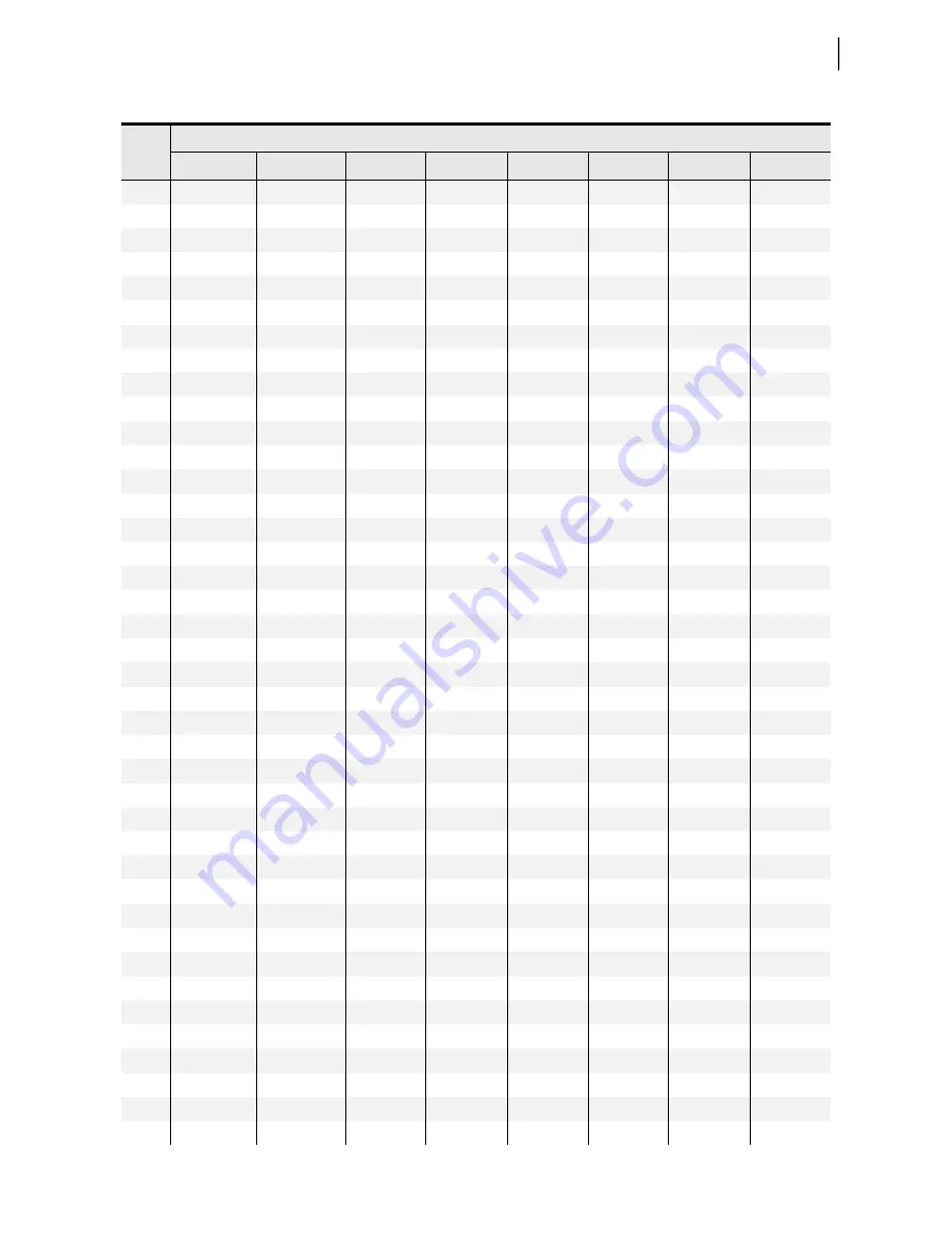 Schweitzer Engineering Laboratories SEL-787 Instruction Manual Download Page 531