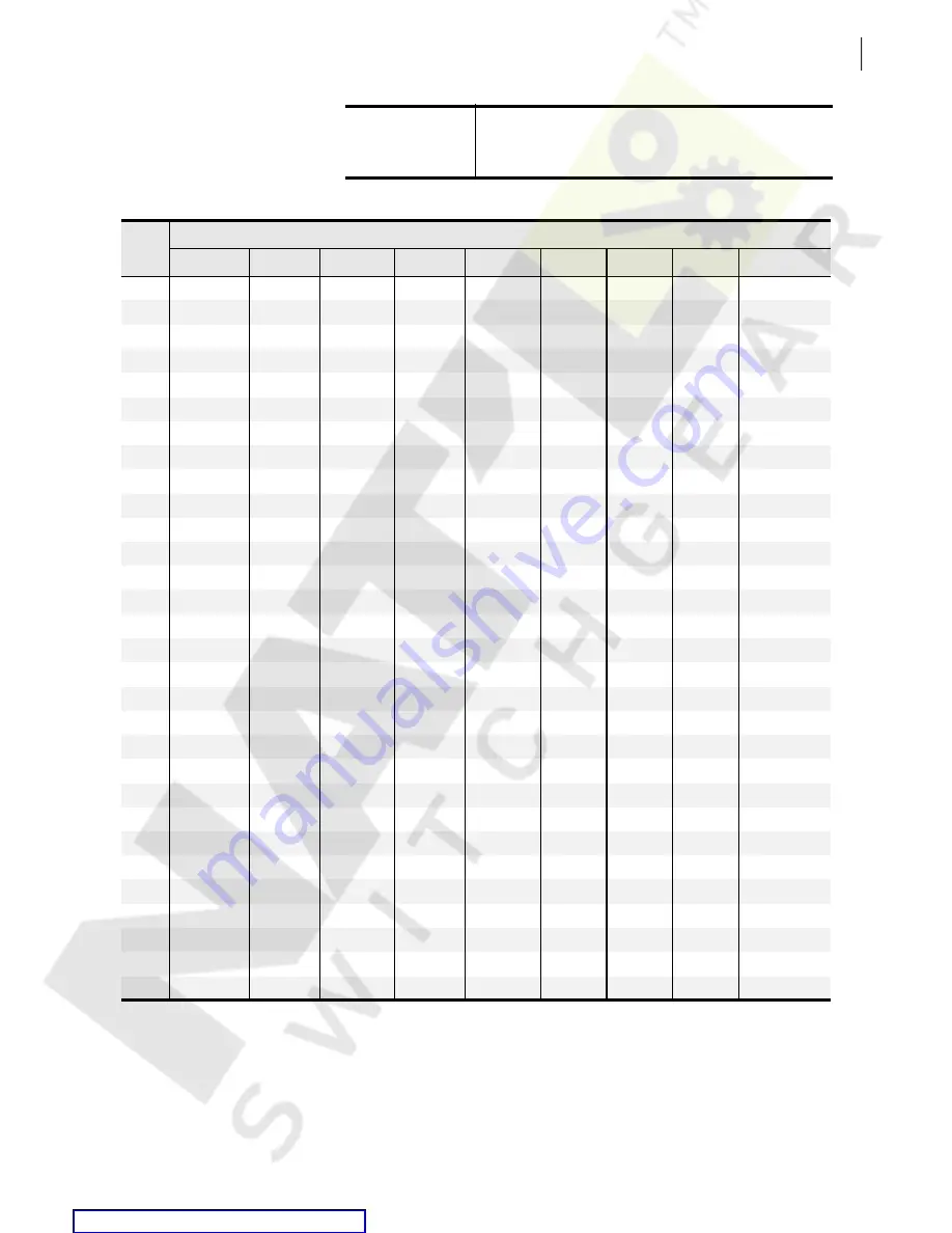 Schweitzer Engineering SEL-2032 Instruction Manual Download Page 335