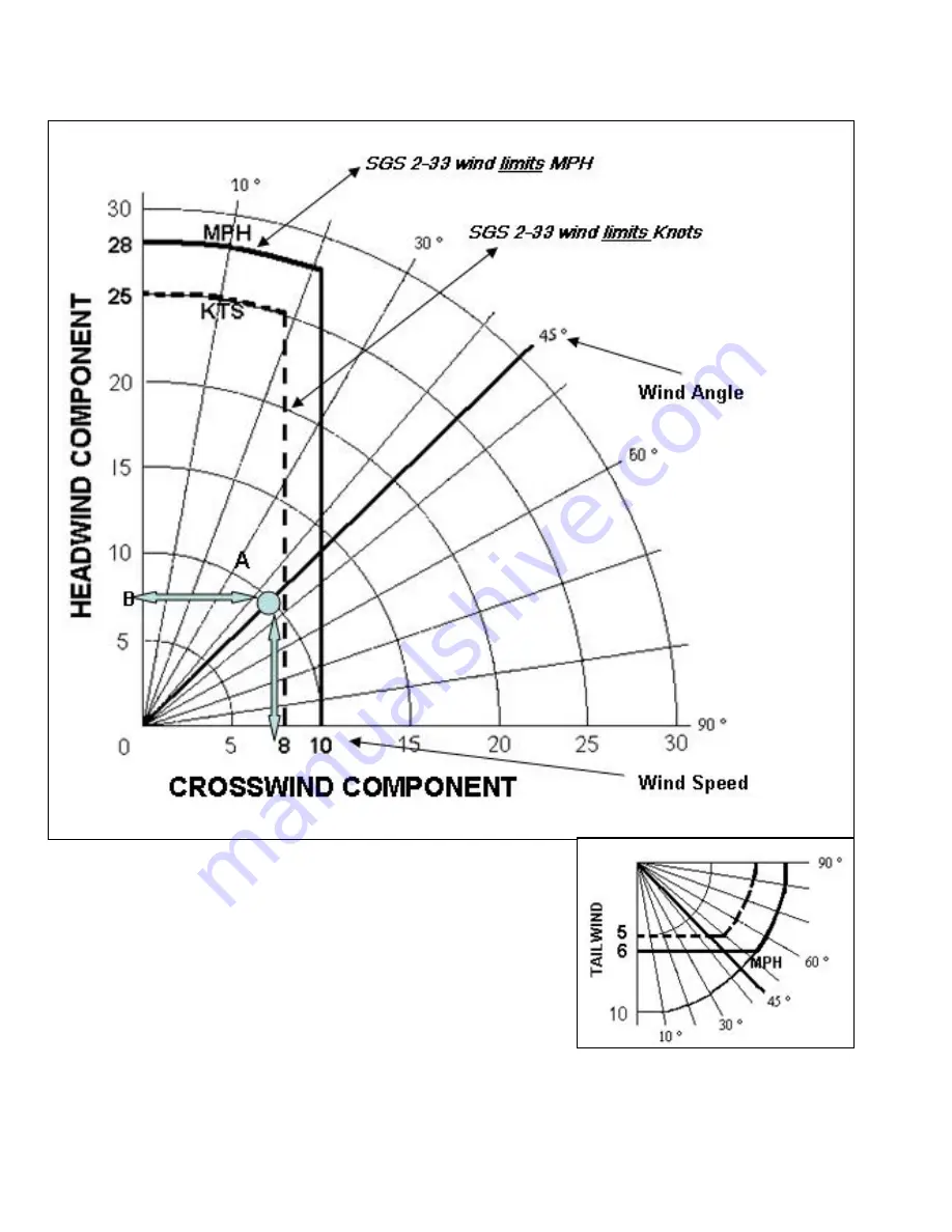 Schweizer 2-33 Operating Instructions Manual Download Page 16