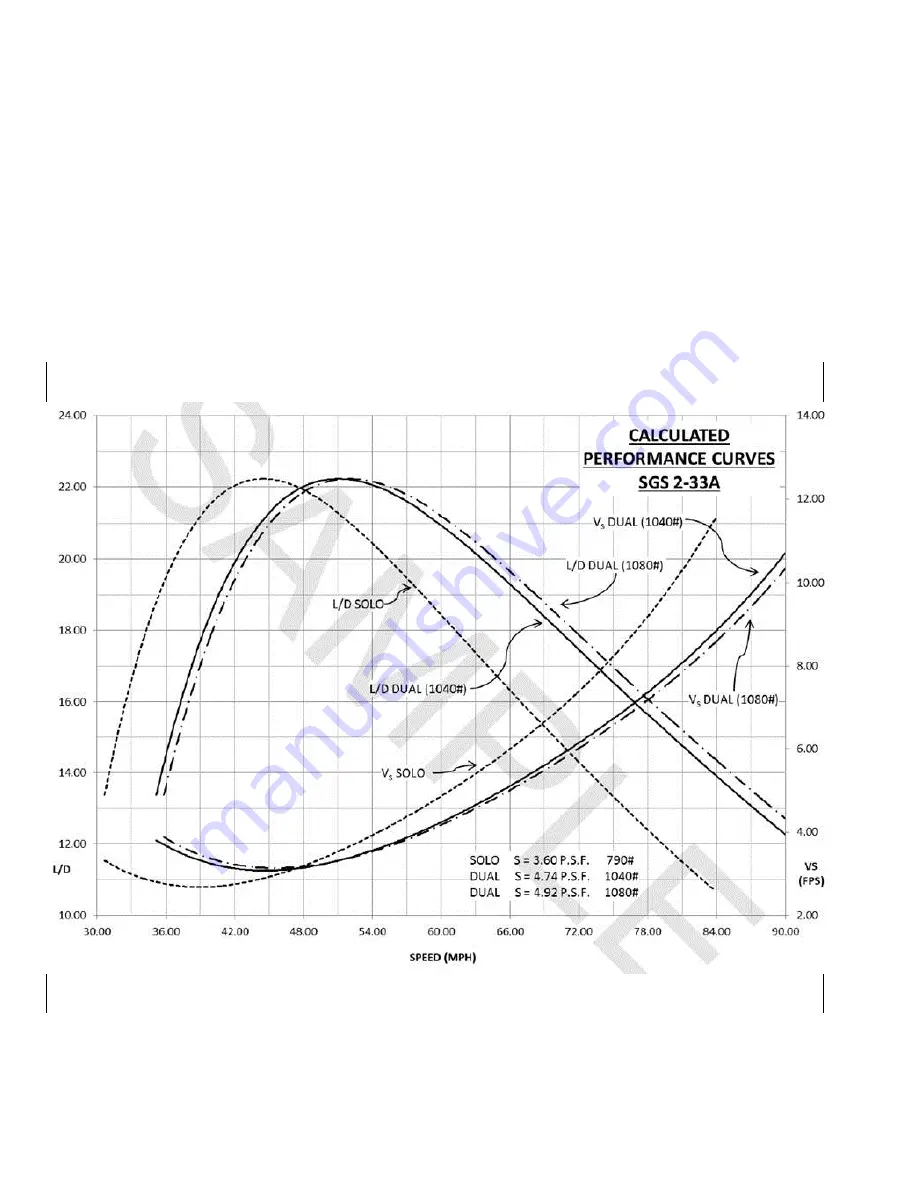 Schweizer 2-33 Operating Instructions Manual Download Page 34