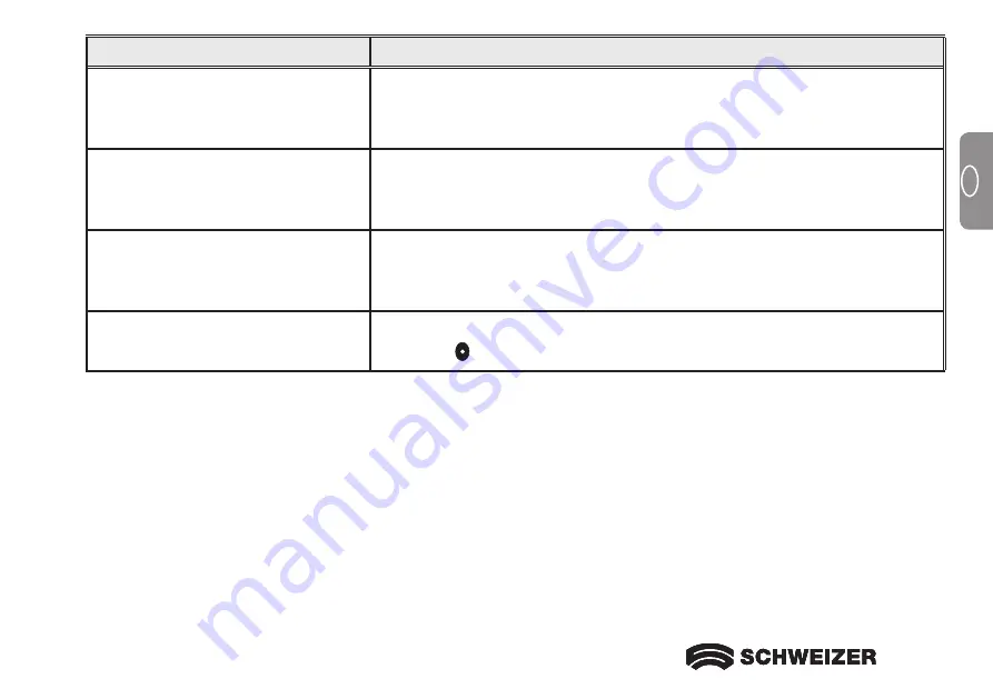 Schweizer eMag 70 HD Instructions For Use Manual Download Page 73