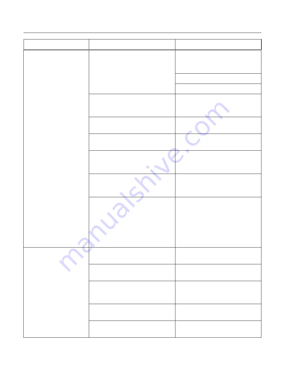 Scotsman C0522SR-1 Technical Manual Download Page 53