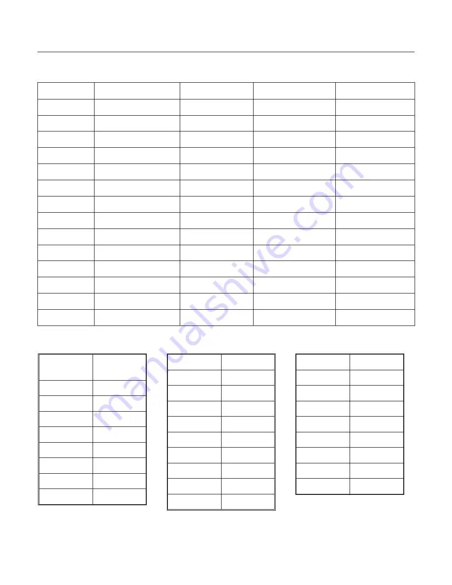 Scotsman C0522SR-1 Technical Manual Download Page 62