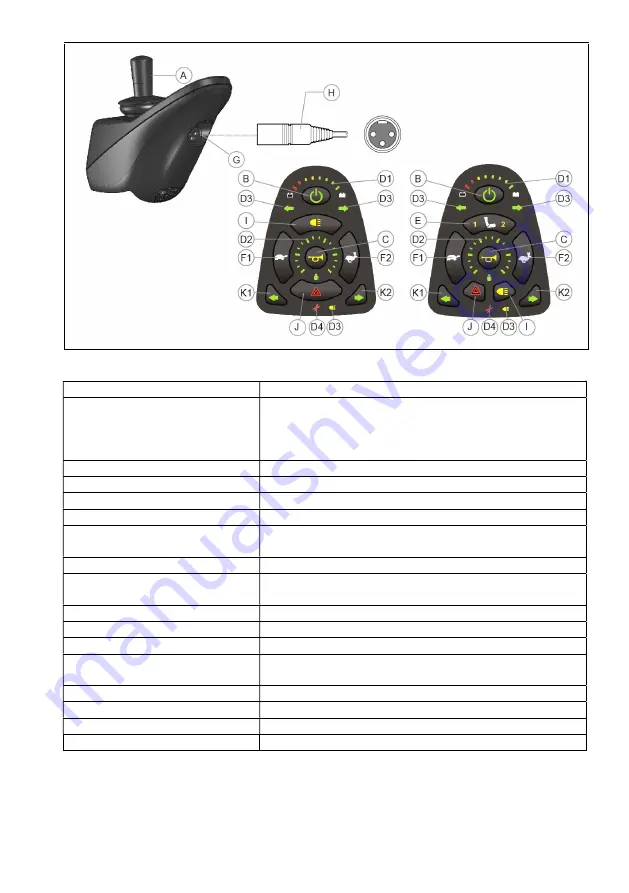 Scout Shark Lights User Manual Controls Download Page 8