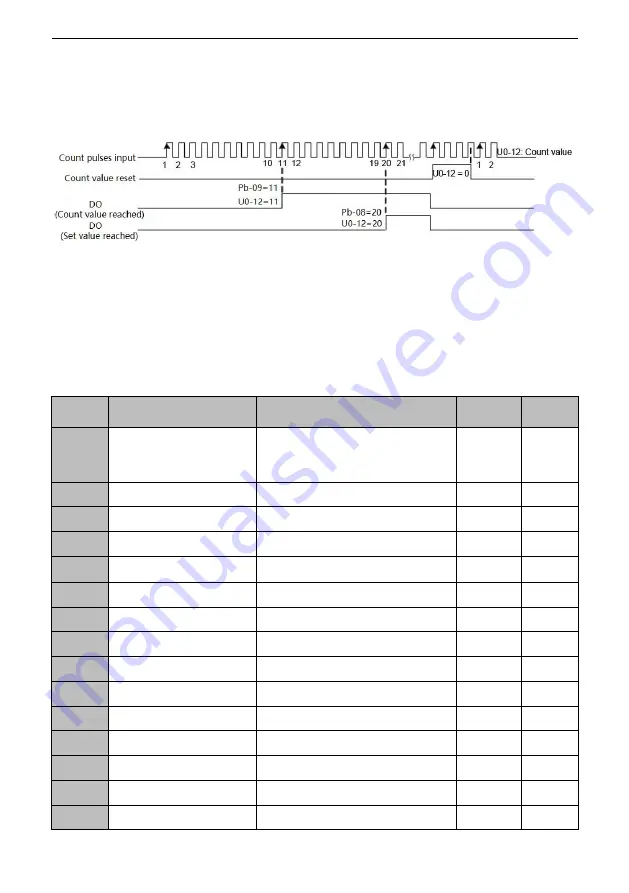 SCOV SV600 Series User Manual Download Page 150