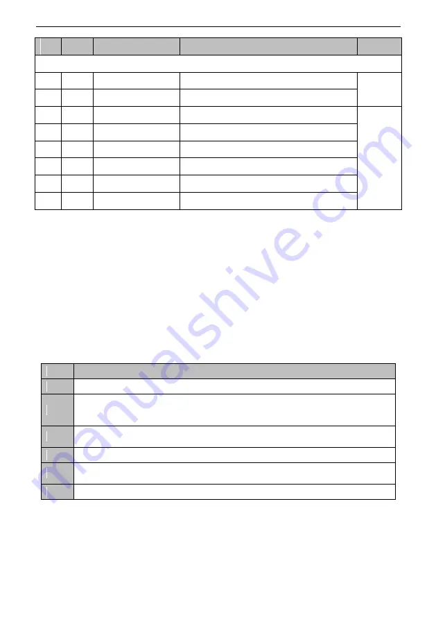 SCOV SV800 Series User Manual Download Page 81