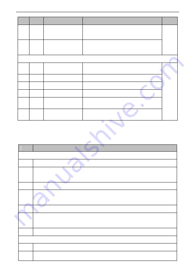 SCOV SV800 Series User Manual Download Page 85