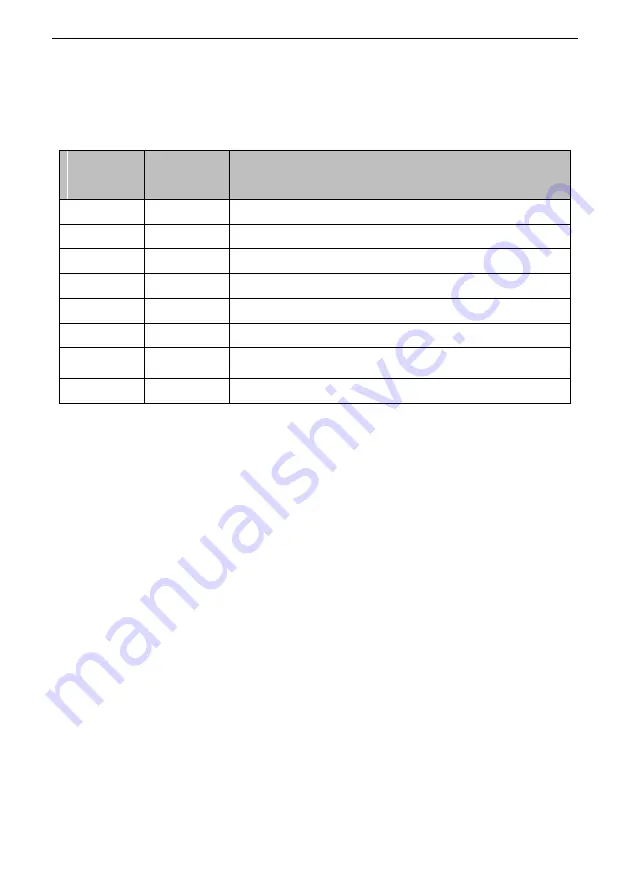 SCOV SV800 Series User Manual Download Page 87