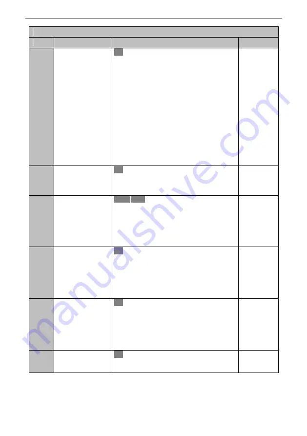 SCOV SV800 Series User Manual Download Page 106