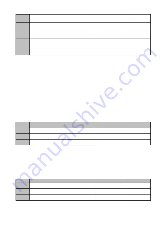 SCOV SV800 Series User Manual Download Page 155