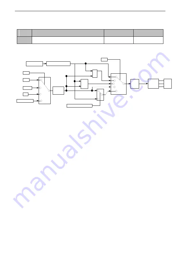 SCOV SV800 Series User Manual Download Page 162