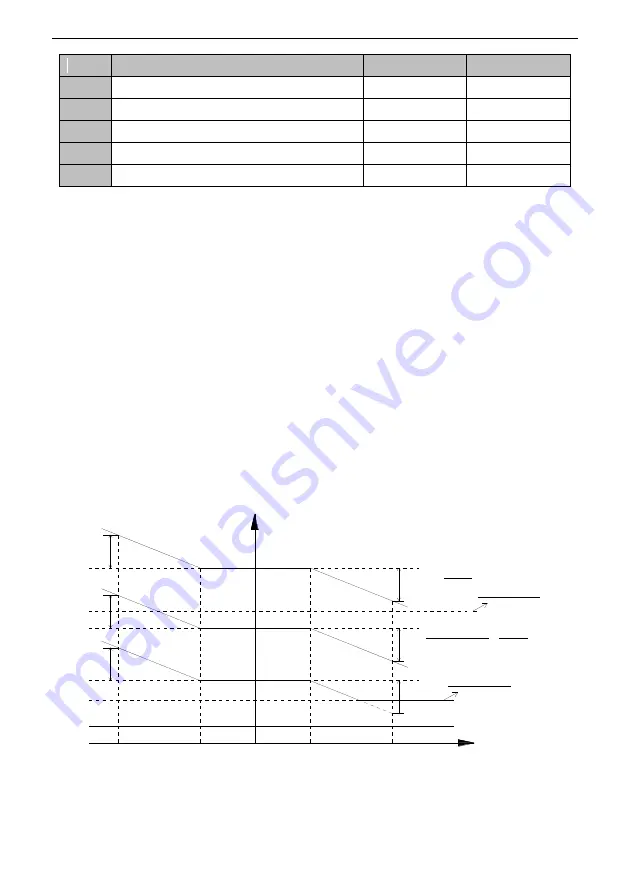 SCOV SV800 Series User Manual Download Page 167