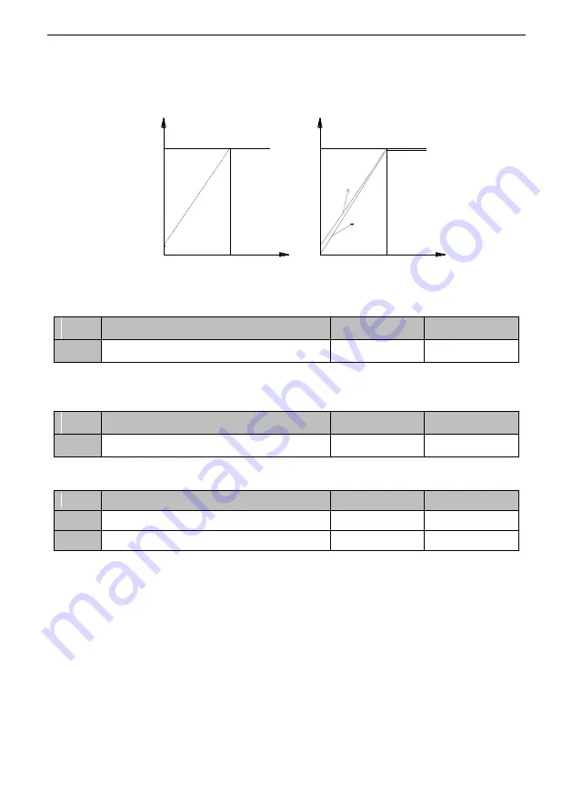 SCOV SV800 Series User Manual Download Page 171