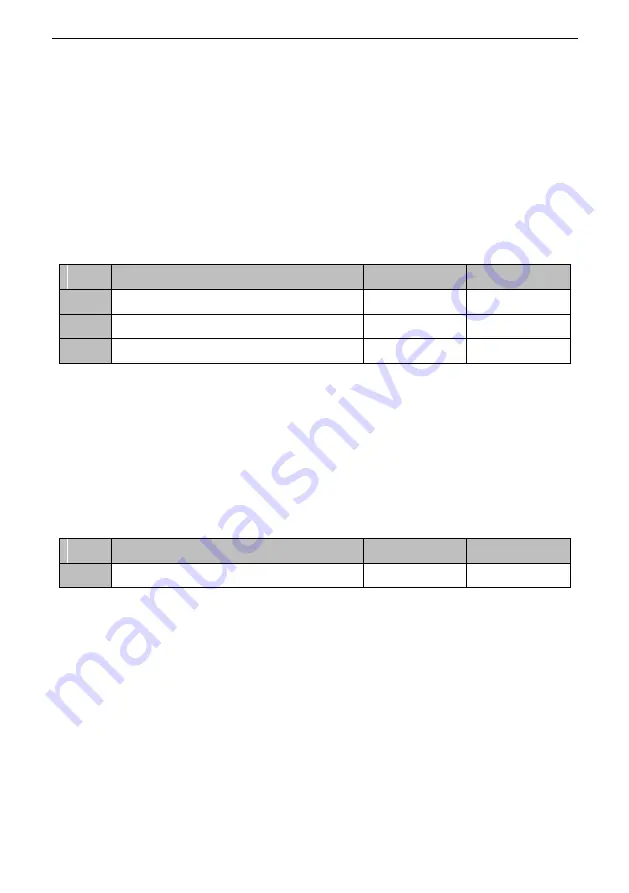 SCOV SV800 Series User Manual Download Page 177