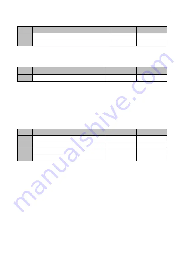 SCOV SV800 Series User Manual Download Page 196