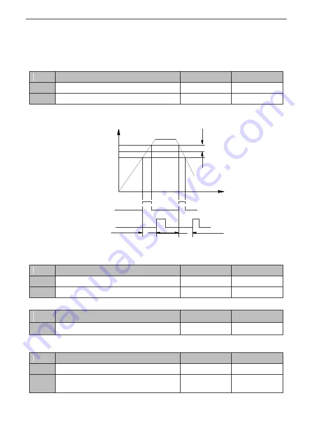 SCOV SV800 Series User Manual Download Page 199