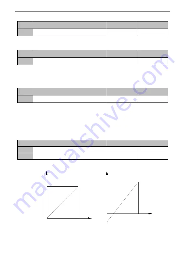 SCOV SV800 Series User Manual Download Page 200