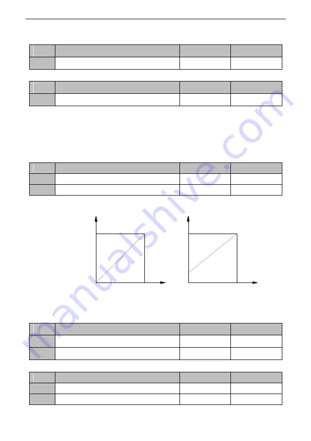 SCOV SV800 Series User Manual Download Page 202