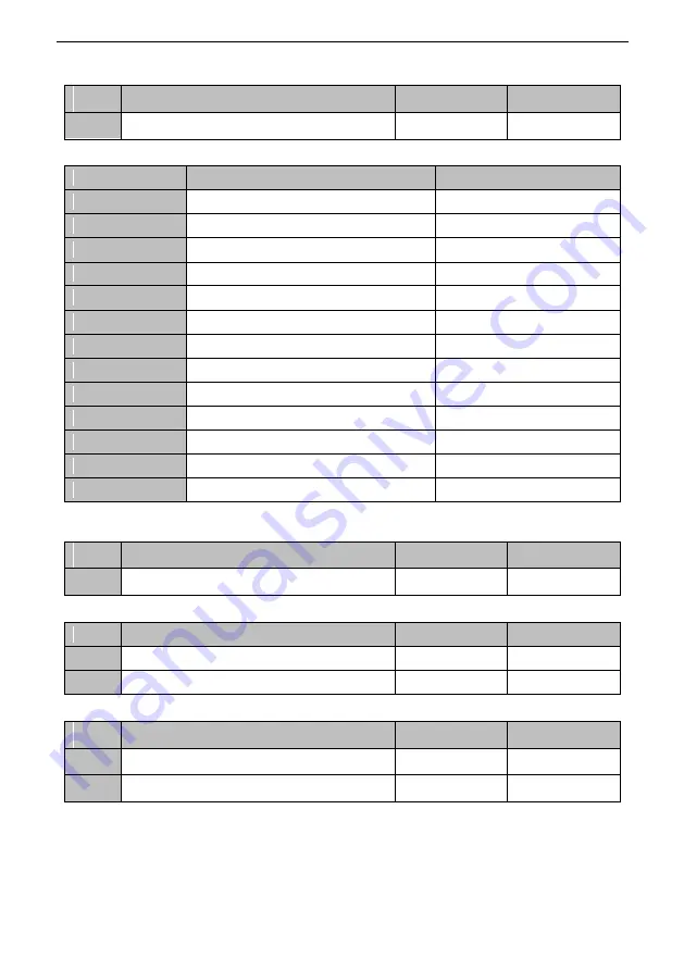 SCOV SV800 Series User Manual Download Page 203