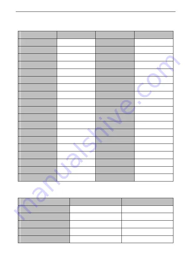 SCOV SV800 Series User Manual Download Page 229