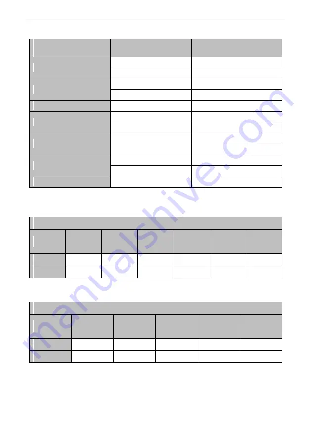 SCOV SV800 Series User Manual Download Page 233