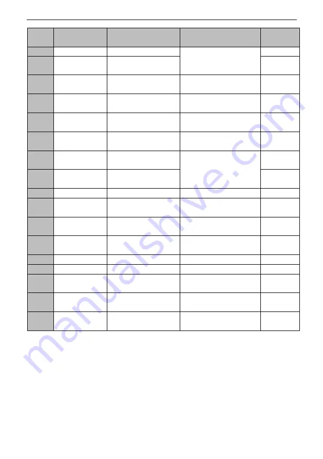 SCOV SV800 Series User Manual Download Page 243