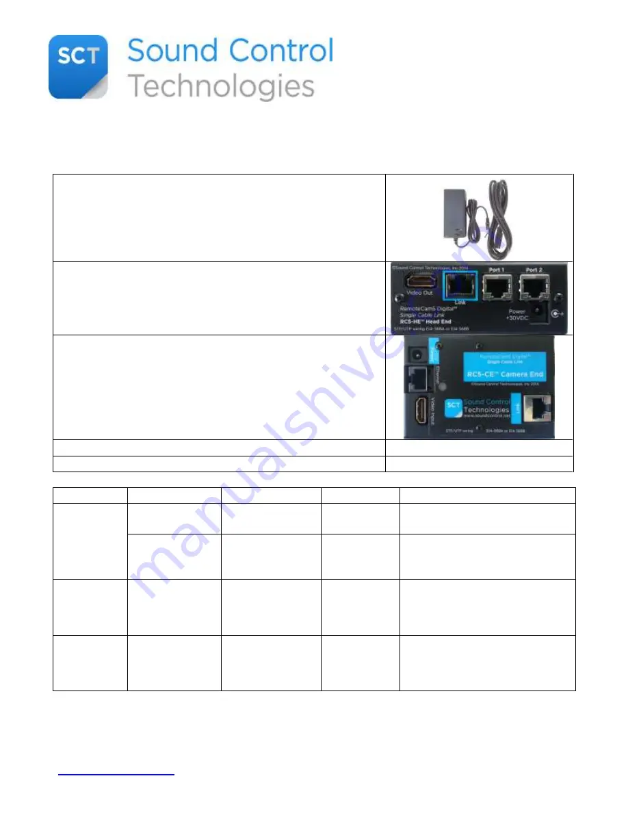 SCT RemoteCam5 Quick Install Download Page 1