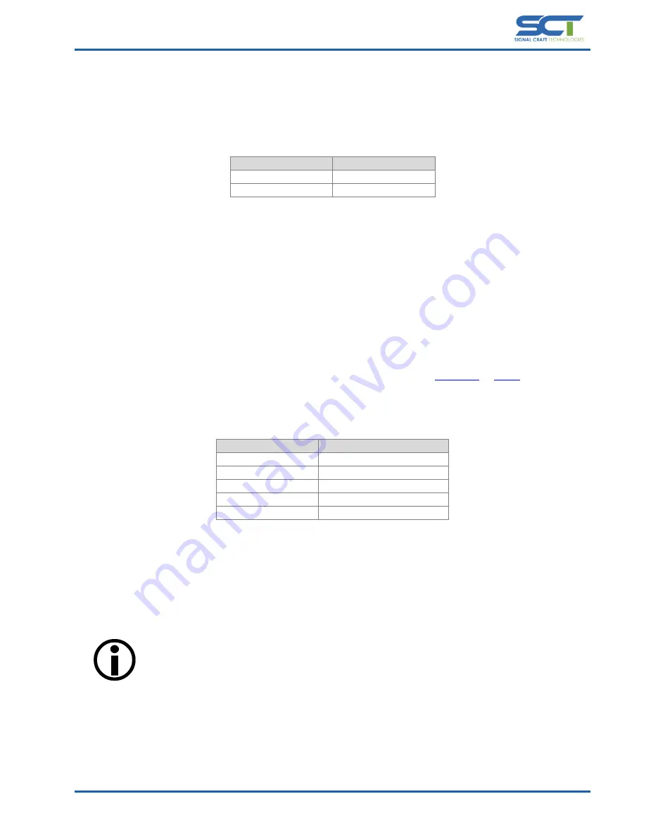 SCT Scout SC4415 User Manual Download Page 9