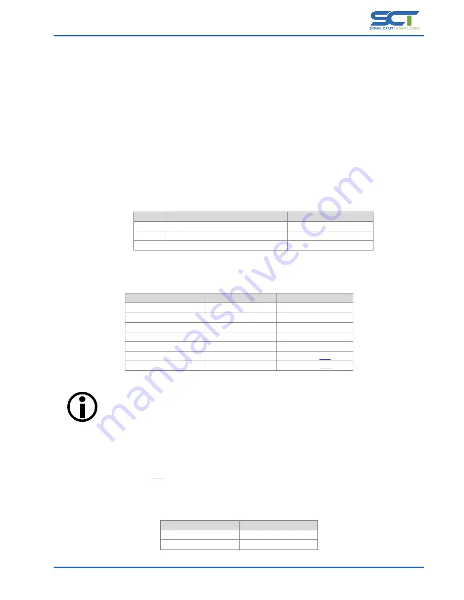 SCT Scout SC4415 User Manual Download Page 12