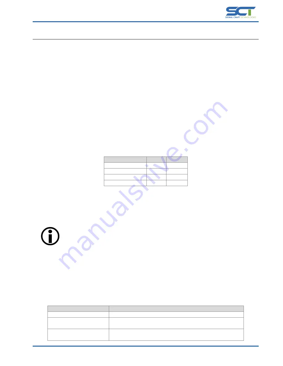 SCT Scout SC4415 User Manual Download Page 14