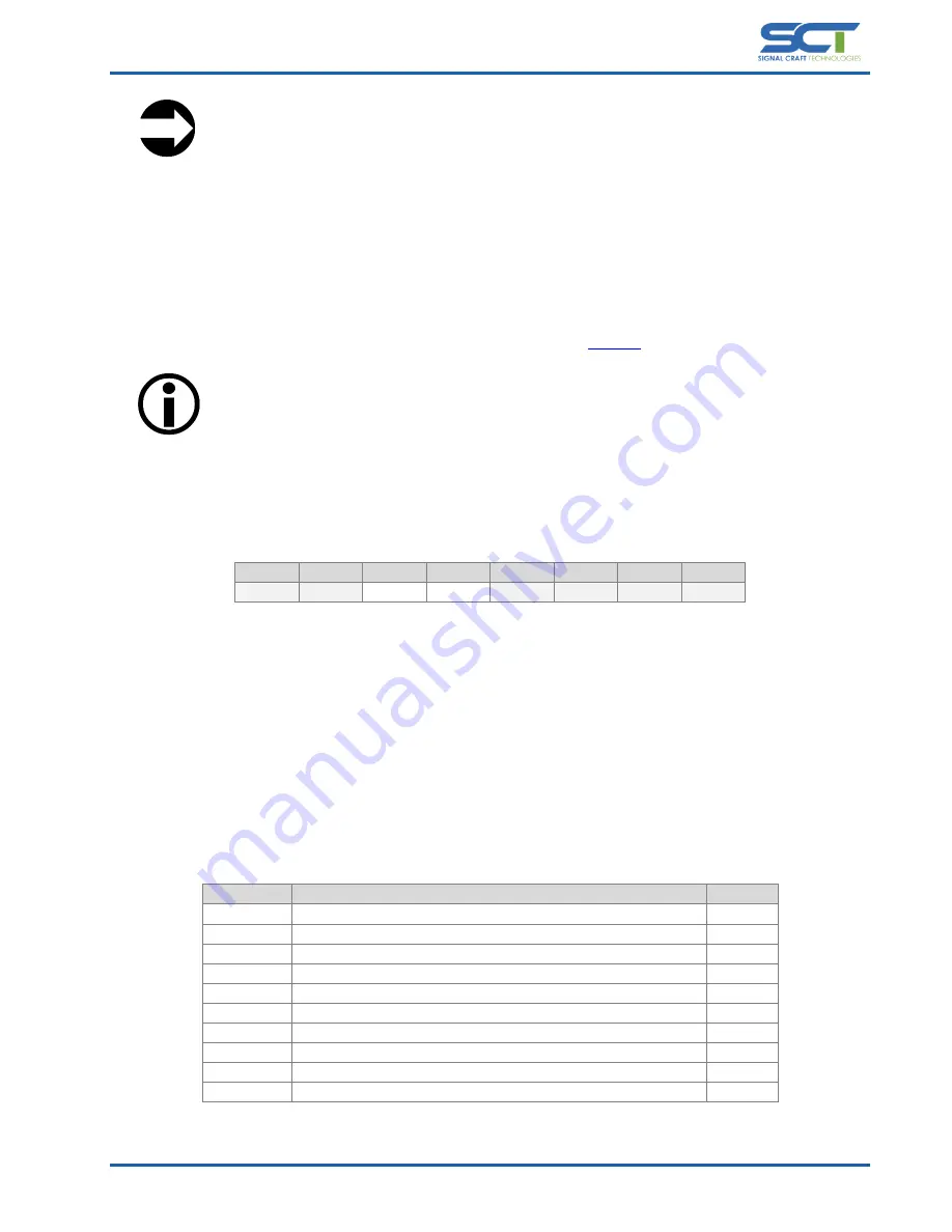 SCT Scout SC4415 User Manual Download Page 19