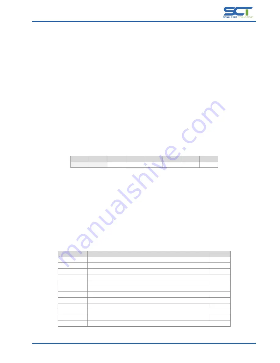 SCT Scout SC4415 User Manual Download Page 20