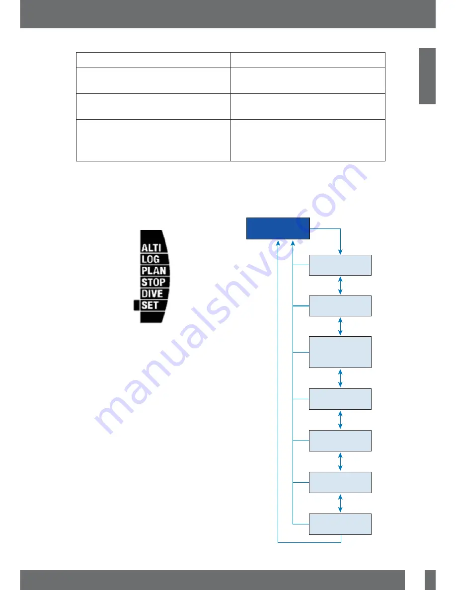 SCUBAPRO-UWATEC Chromis User Manual Download Page 9