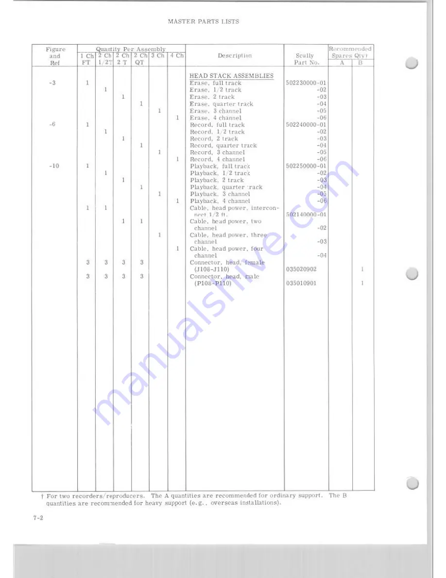 Scully 275 Series Instruction Manual Download Page 52