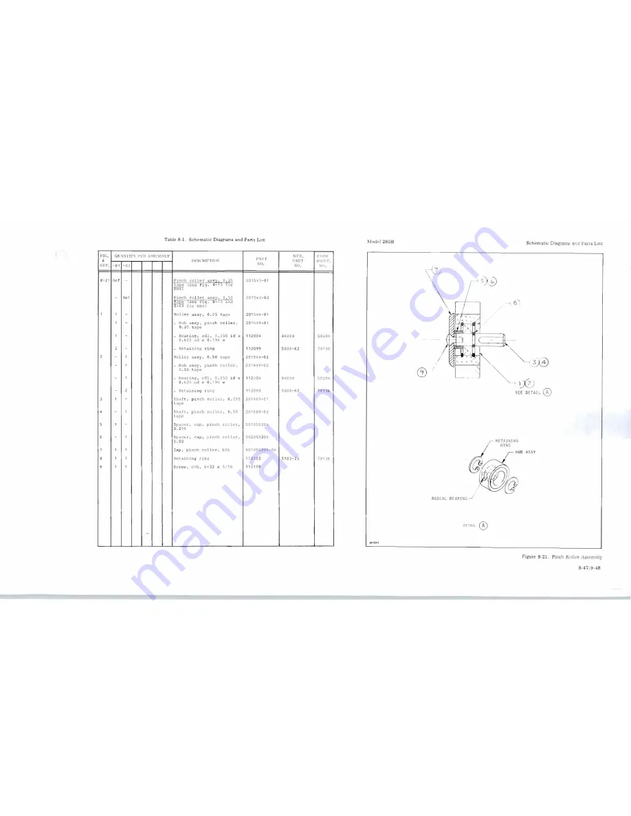 Scully 280B Series Скачать руководство пользователя страница 77