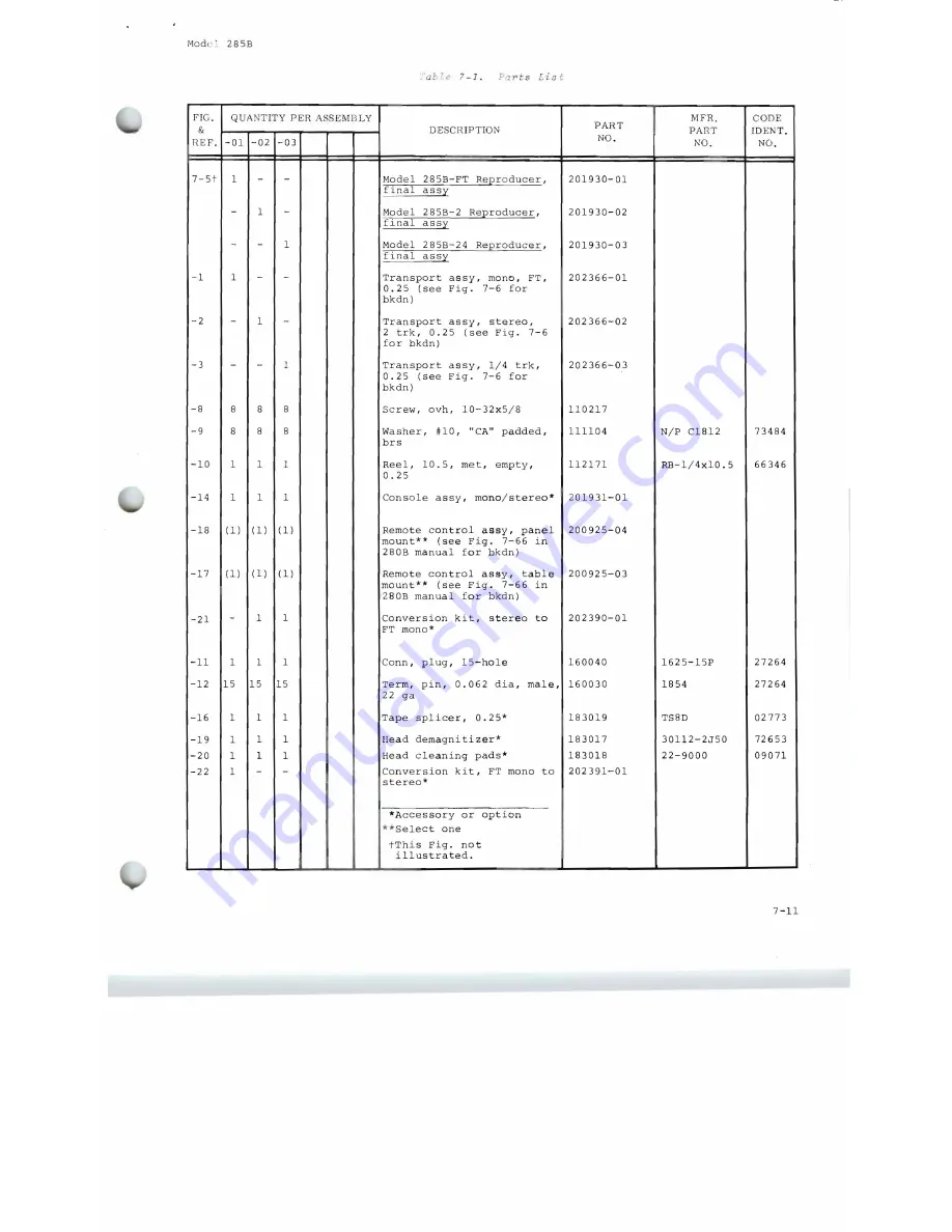 Scully 280B Series Instruction And Maintenance Manual Download Page 206