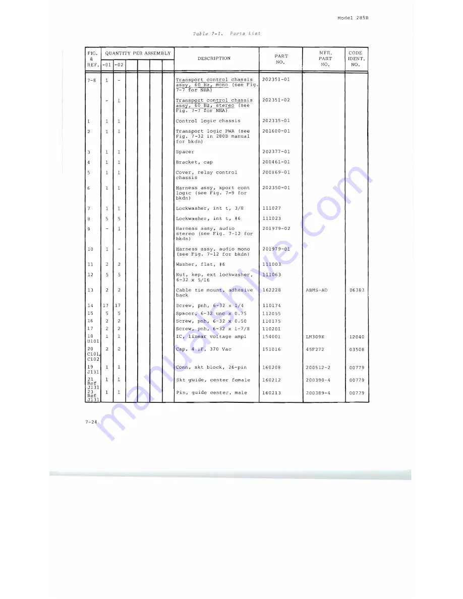 Scully 280B Series Instruction And Maintenance Manual Download Page 216