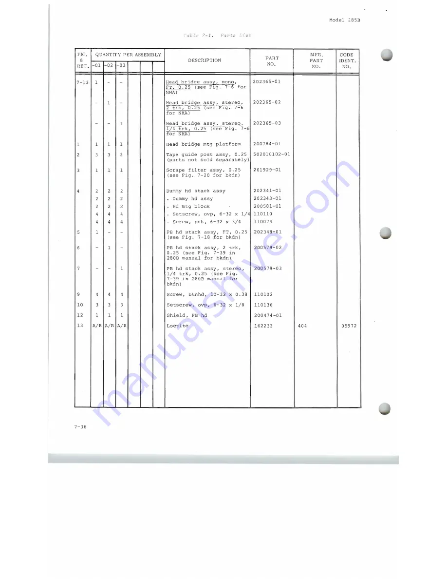 Scully 280B Series Instruction And Maintenance Manual Download Page 226