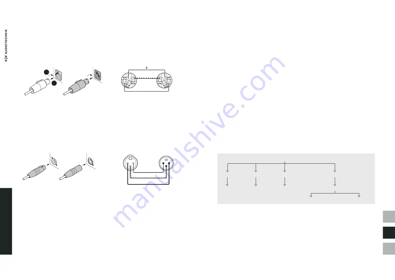 SE Audiotechnik M-F3A Manual Download Page 17