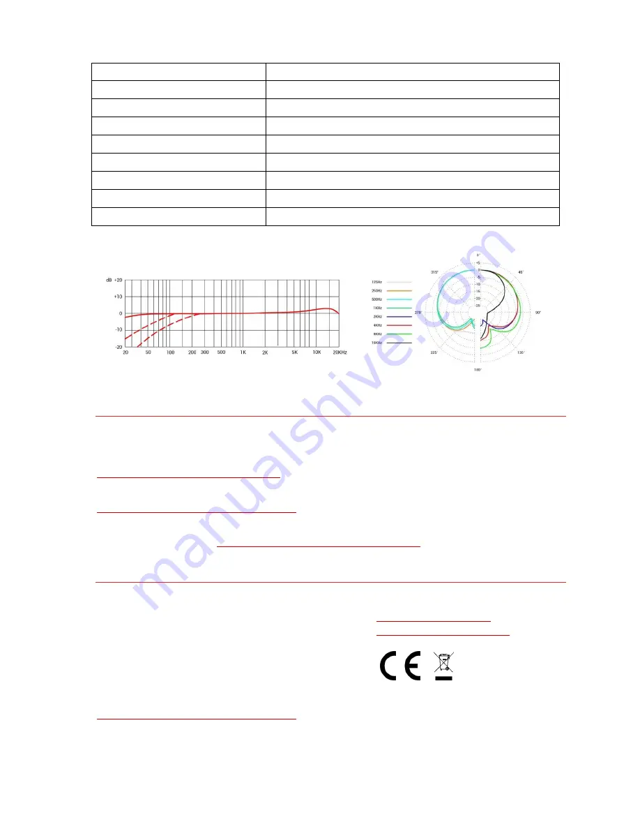 SE Electronics X1 S User Manual Download Page 7