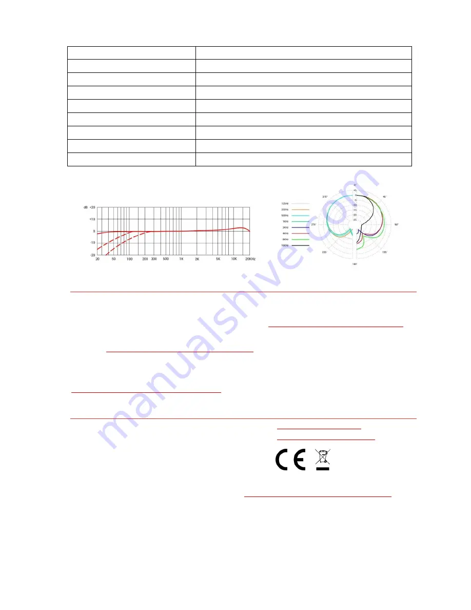 SE Electronics X1 S User Manual Download Page 19