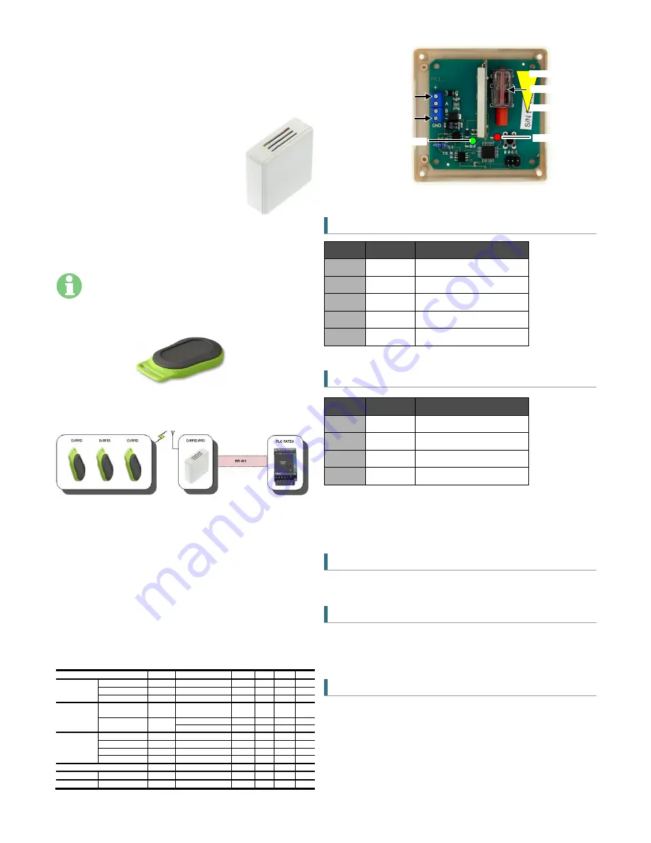 SEA Praha D-RFID-PR3 Quick Manual Download Page 1