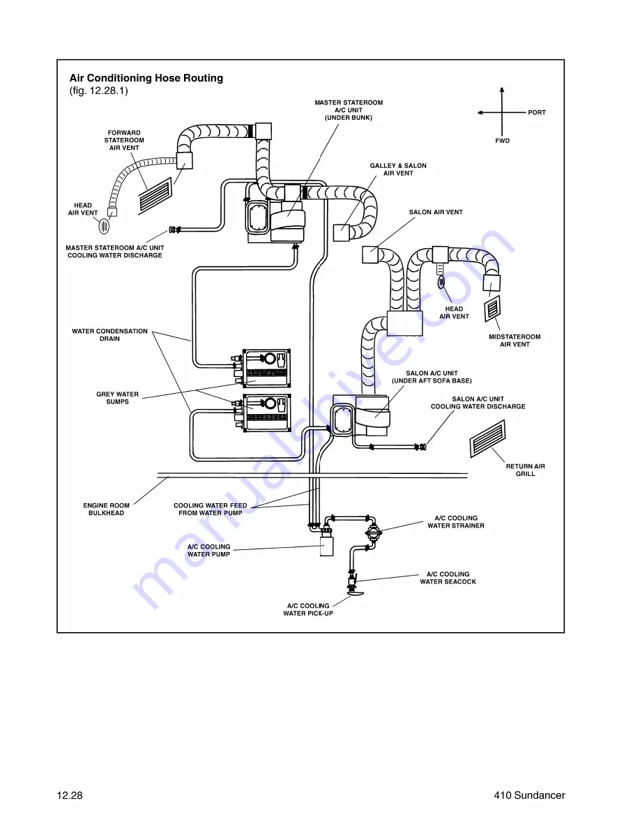 Sea Ray 410 Sundancer Owner'S Manual Supplement Download Page 28