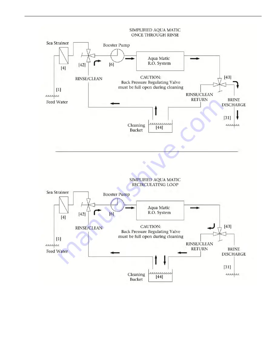 Sea Recovery SRC Aqua Matic 1400-2 Owner'S Manual Download Page 91