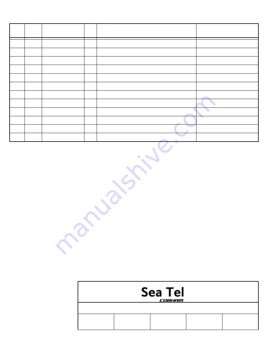 Sea Tel 5009-17 Installation Manual Download Page 116