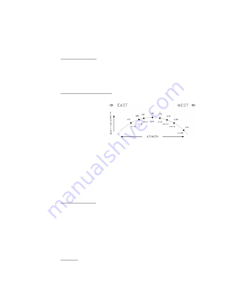 Sea Tel 9497B-21 Installation And Operation Manual Download Page 14