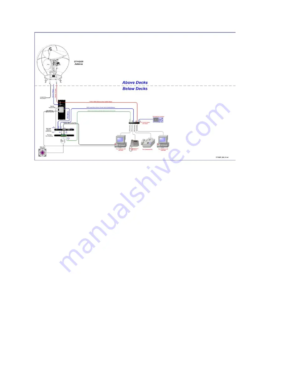 Sea Tel 9711QOR-86 Installation And Operation Manual Download Page 16