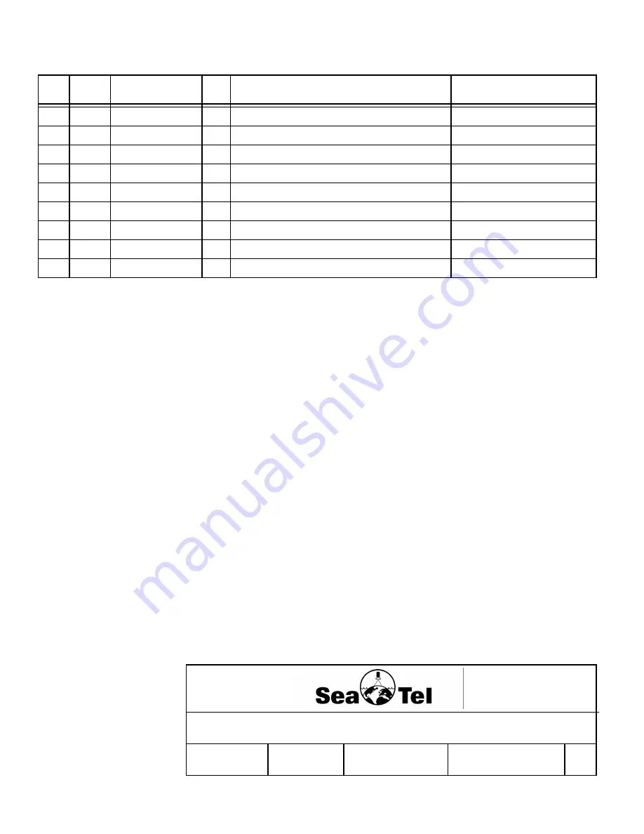 Sea Tel 9797A-27 Installation And Operation Manual Download Page 72