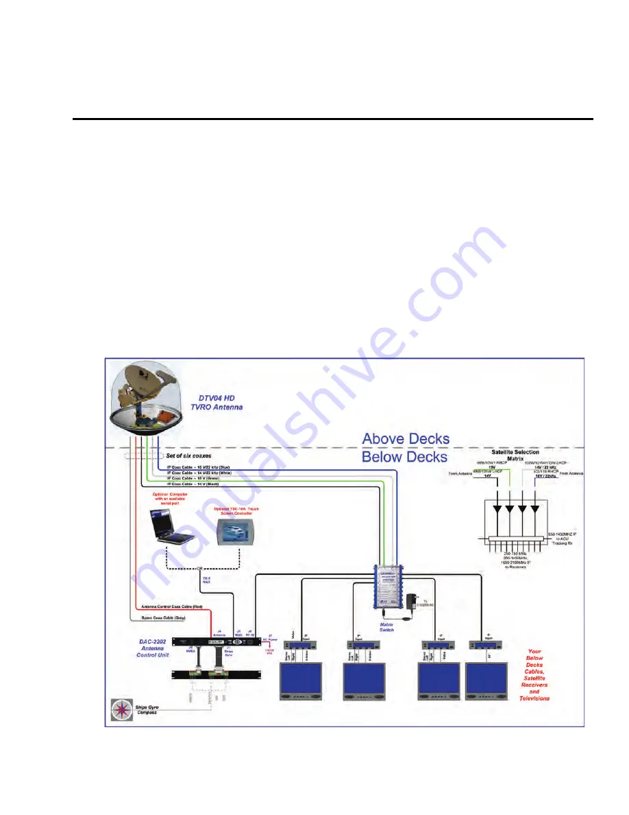 Sea Tel DTV04 Installation And Operation Manual Download Page 7