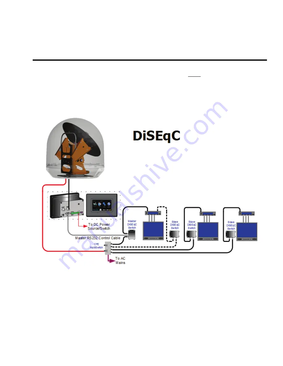 Sea Tel ST24 Operation And Installation Manual Download Page 7